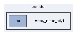 C:/xoops2511b2/htdocs/class/libraries/vendor/boenrobot/money_format_polyfill