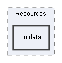 C:/xoops2511b2/htdocs/class/libraries/vendor/symfony/polyfill-mbstring/Resources/unidata