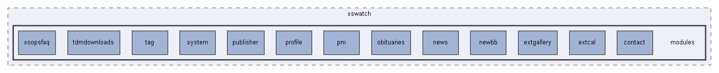 C:/xoops2511b2/htdocs/themes/xswatch/modules