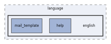 C:/xoops2511b2/htdocs/modules/profile/language/english