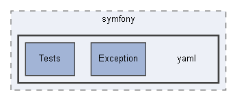 C:/xoops2511b2/htdocs/class/libraries/vendor/symfony/yaml