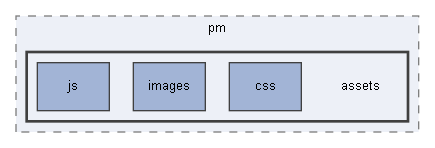 C:/xoops2511b2/htdocs/modules/pm/assets