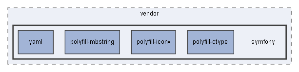 C:/xoops2511b2/htdocs/class/libraries/vendor/symfony