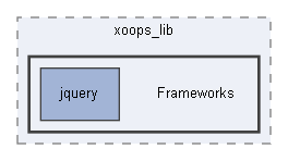 C:/xoops2511b2/htdocs/xoops_lib/Frameworks