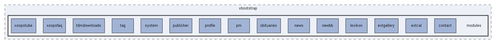 C:/xoops2511b2/htdocs/themes/xbootstrap/modules