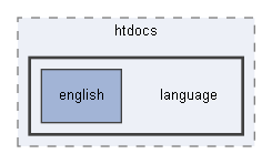 C:/xoops2511b2/htdocs/language