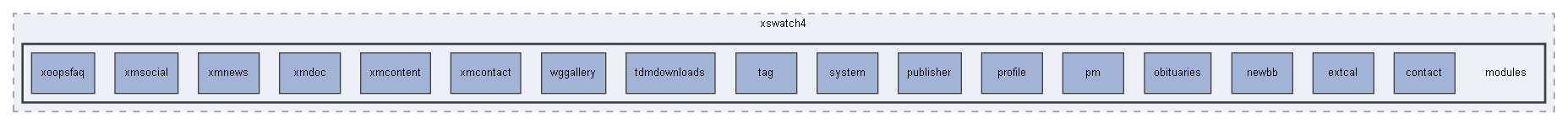 C:/xoops2511b2/htdocs/themes/xswatch4/modules