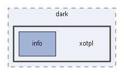 C:/xoops2511b2/htdocs/modules/system/themes/dark/xotpl